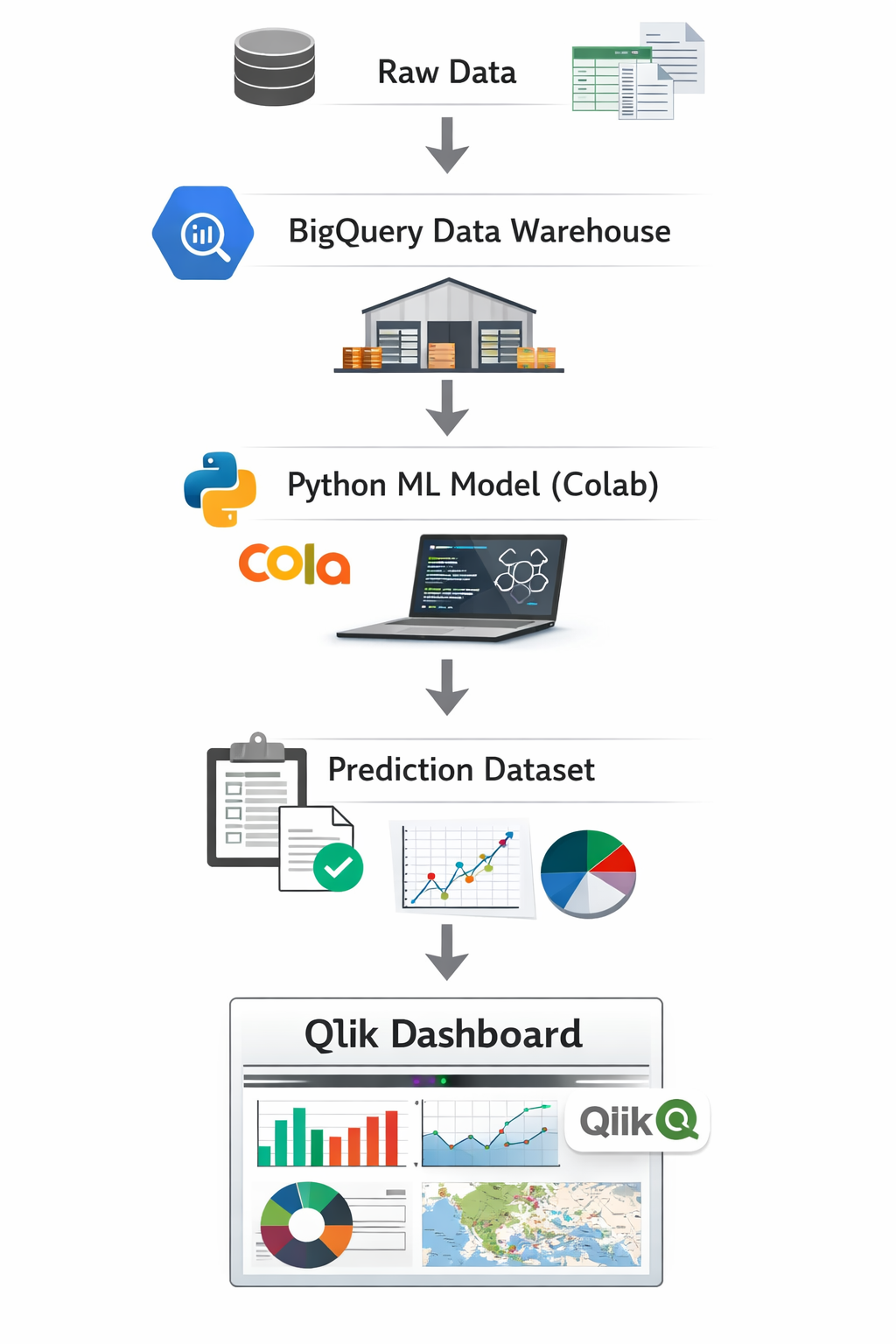 Healthcare Analytics Dashboard